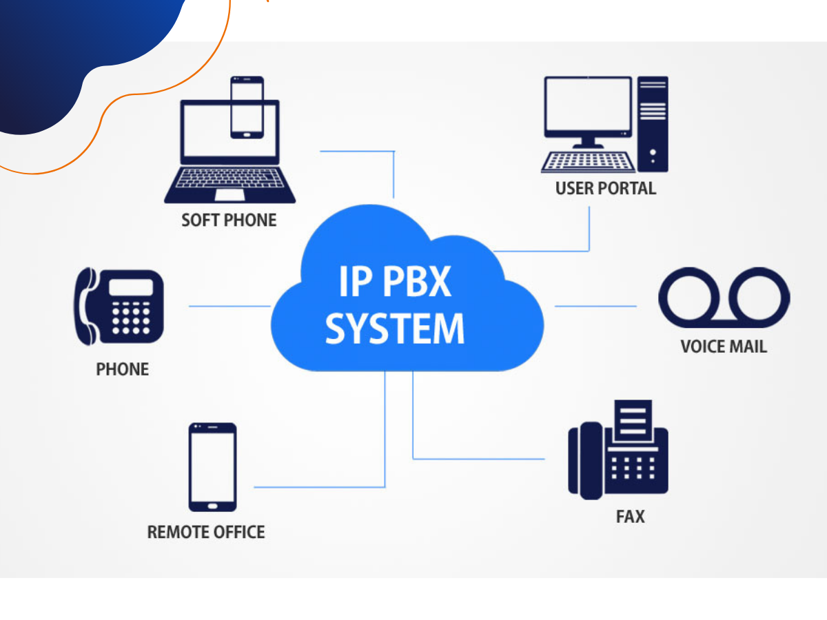 Secure Banking Communications