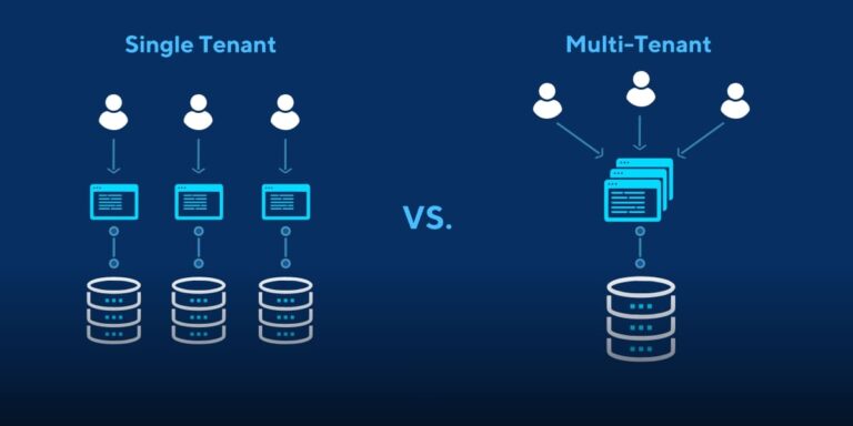 Build Multi-tenancy Based E Commerce Platform (SAAS) | Infosoftbd Solutions